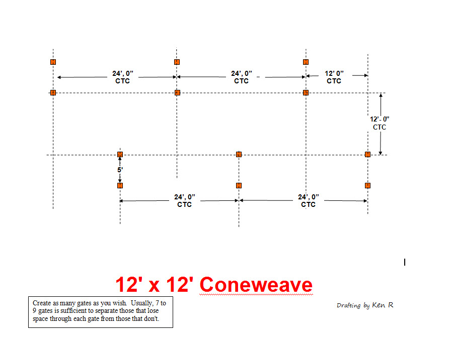 MOTORCYCLE CONE PATTERNS